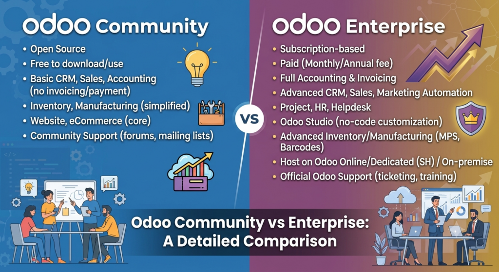Odoo Community vs Enterprise comparison