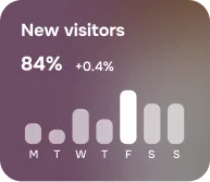 Analytics card showing an 84% increase in new visitors