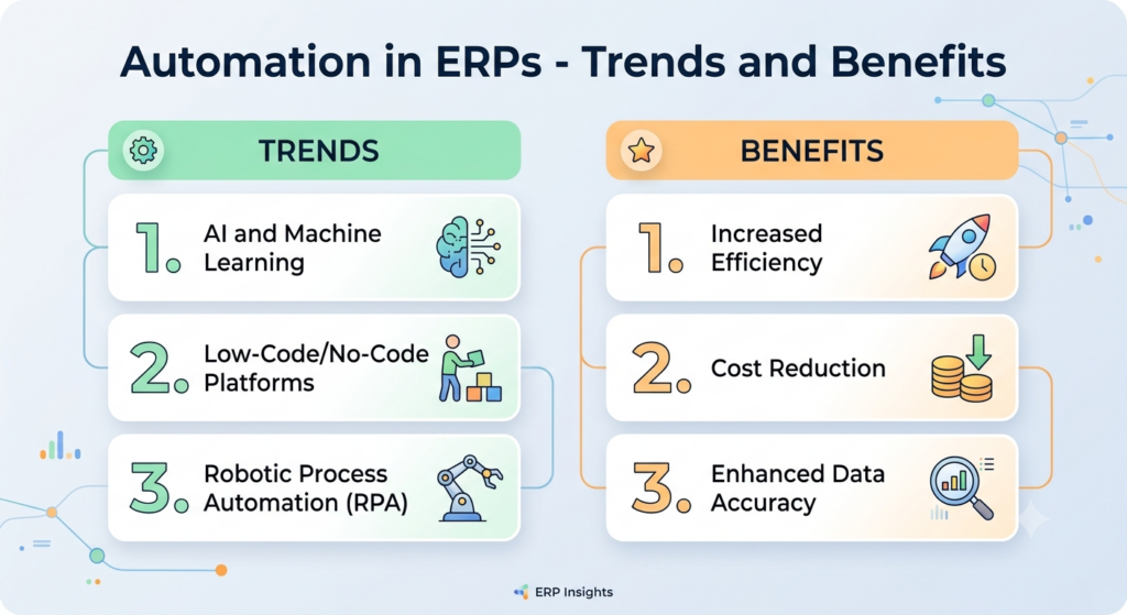 ERP automation trends and benefits