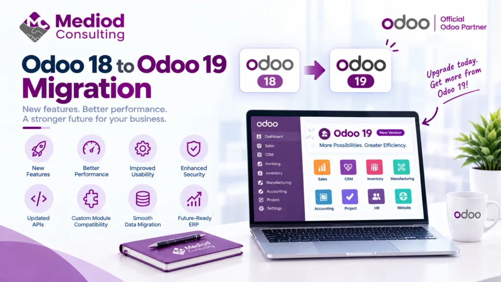 Odoo 18 to Odoo 19 migration showing version upgrade, data migration, custom module compatibility, testing, and improved performance