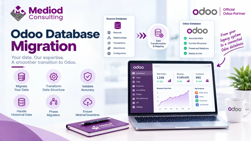 Odoo database migration showing data transformation, field mapping, validation, historical data, and phased migration