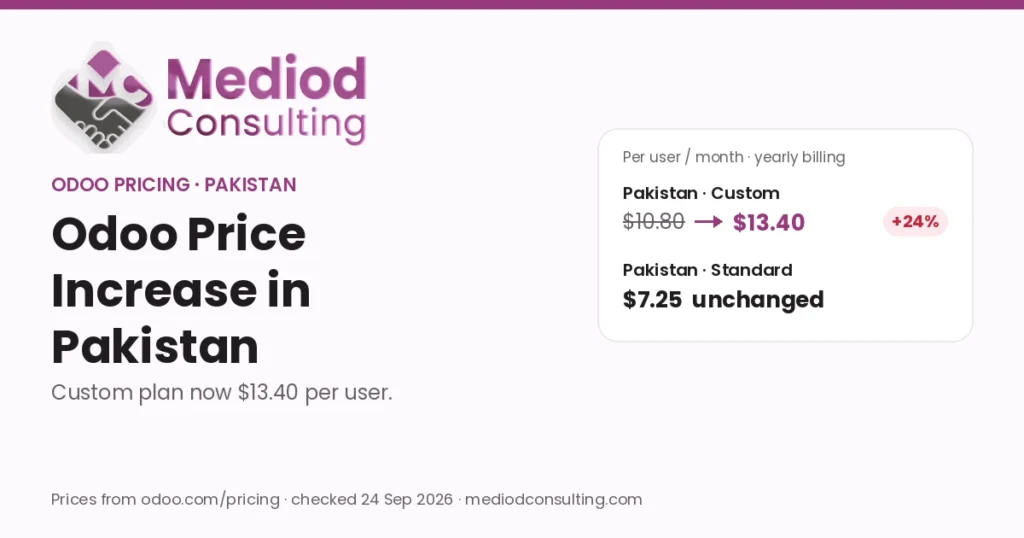 Odoo price increase in Pakistan: Custom plan $10.80 to $13.40 per user per month