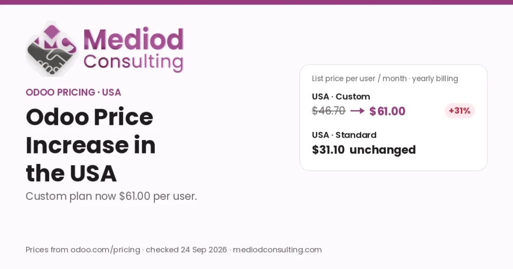 Odoo price increase in the USA: Custom plan $46.70 to $61.00 per user per month