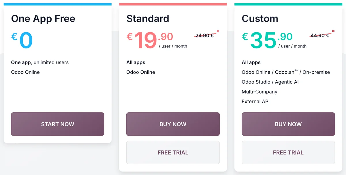 Odoo pricing page for Germany in September 2026: Standard €19.90 (list €24.90), Custom €35.90 (list €44.90)
