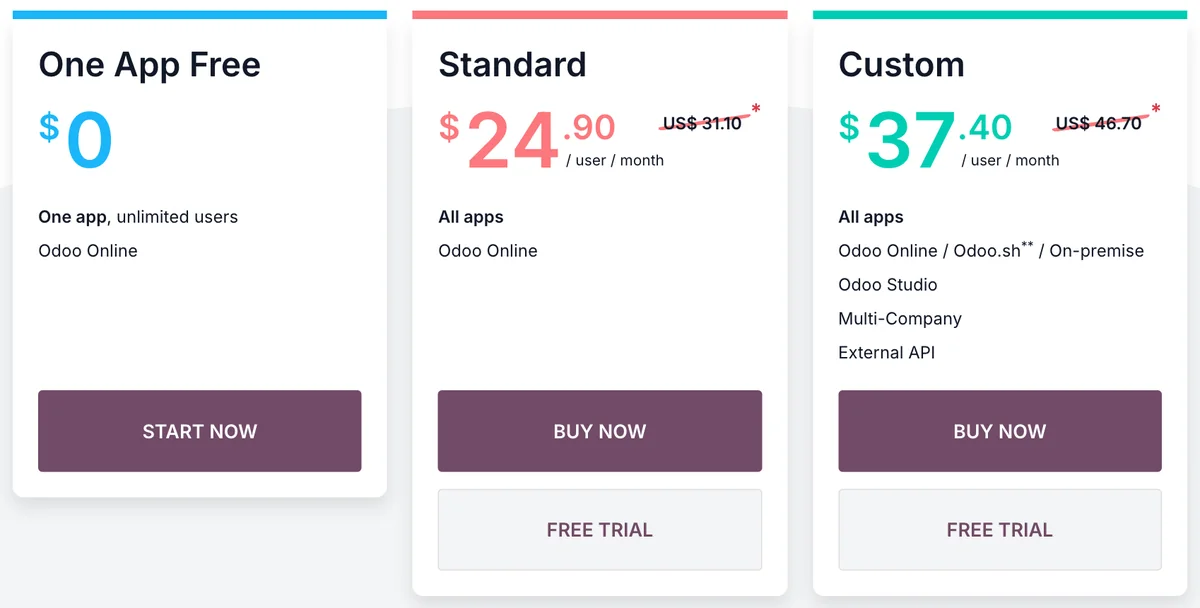 Archived Odoo US pricing page from December 2025: Custom $37.40 (list $46.70)