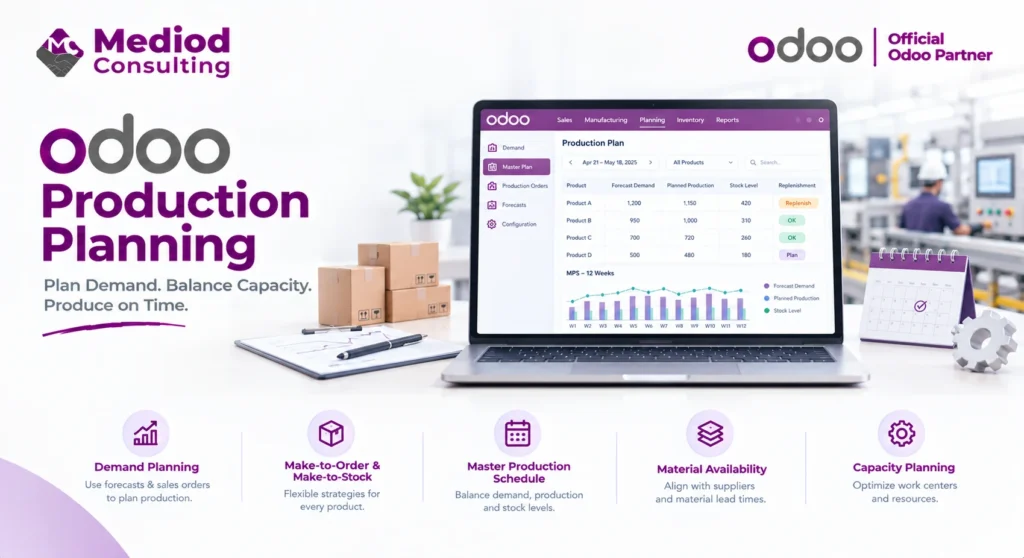 Odoo Production Planning with demand forecasting, MPS, capacity, and material planning
