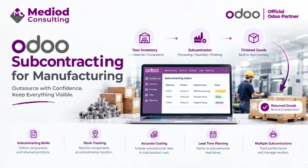 Odoo subcontracting for manufacturing with inventory and production tracking