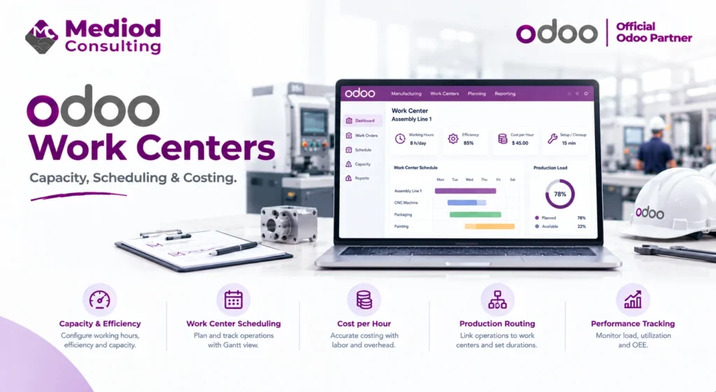 Odoo Work Centers with capacity, scheduling, costing, and performance tracking